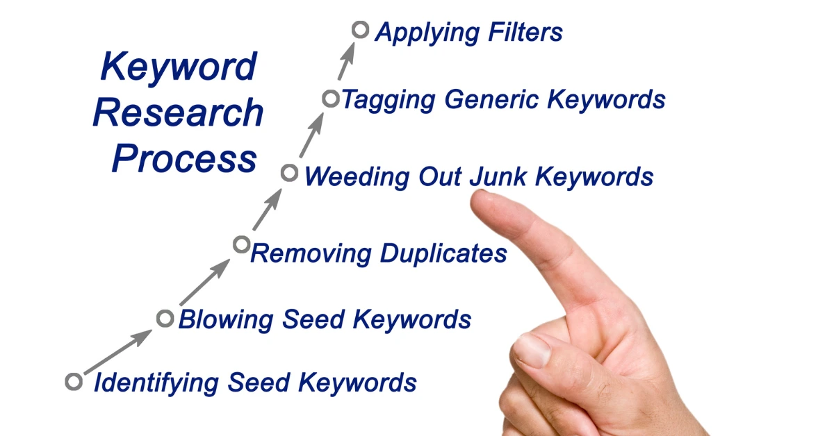 Keyword Research