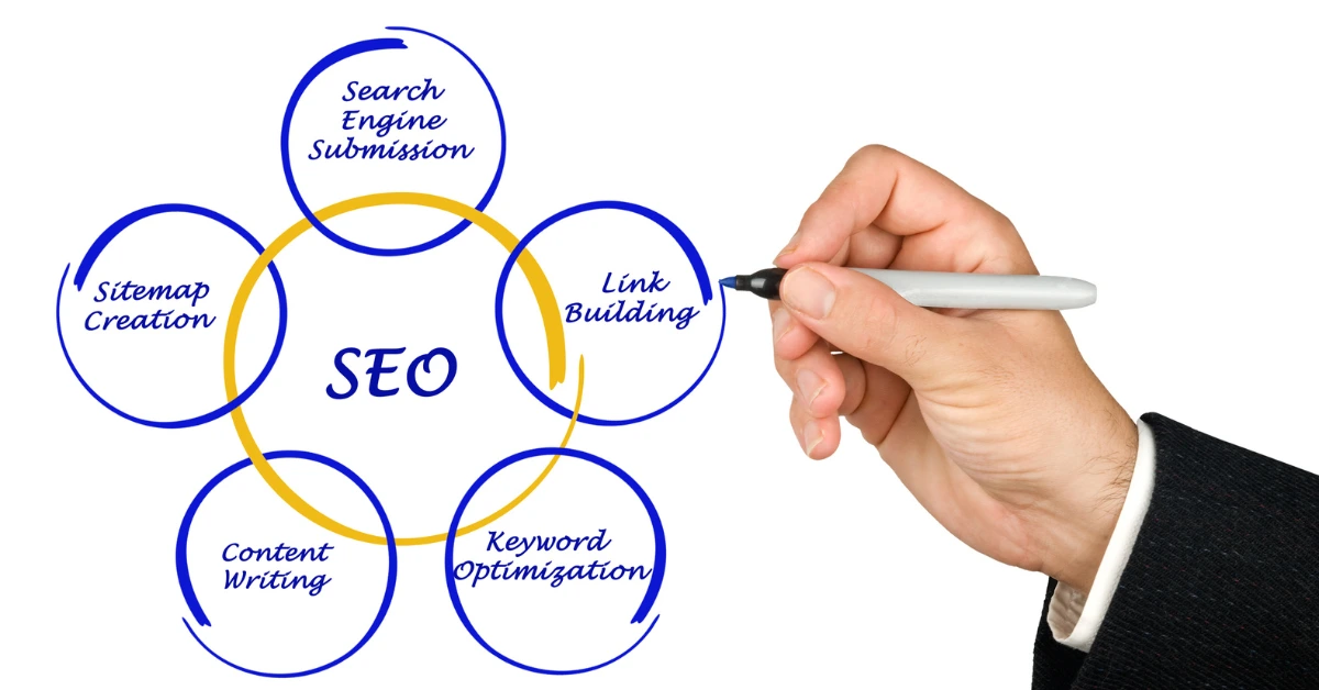 SEO Strategies