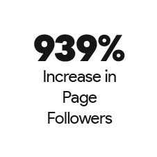 Social Media Management